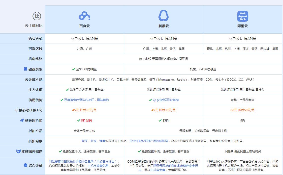 龙亭云主机代理对比.jpg